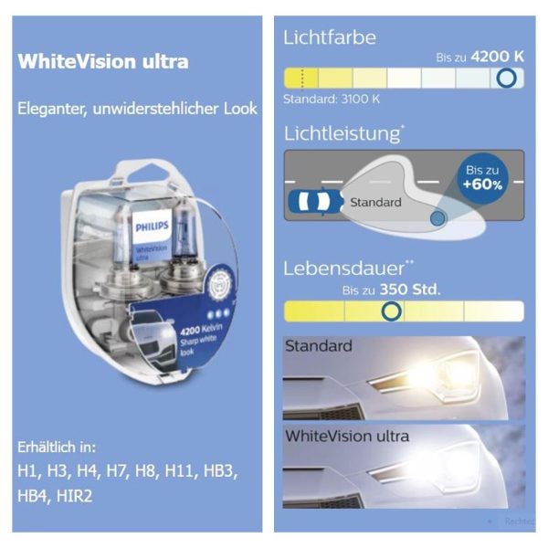 H1 PHILIPS WHITE VISION Autolampen