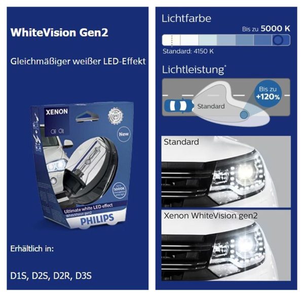 H1 PHILIPS WHITE VISION Autolampen