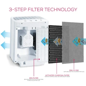 Beurer Ersatzfilter (dreischichtig) für LR 200/210