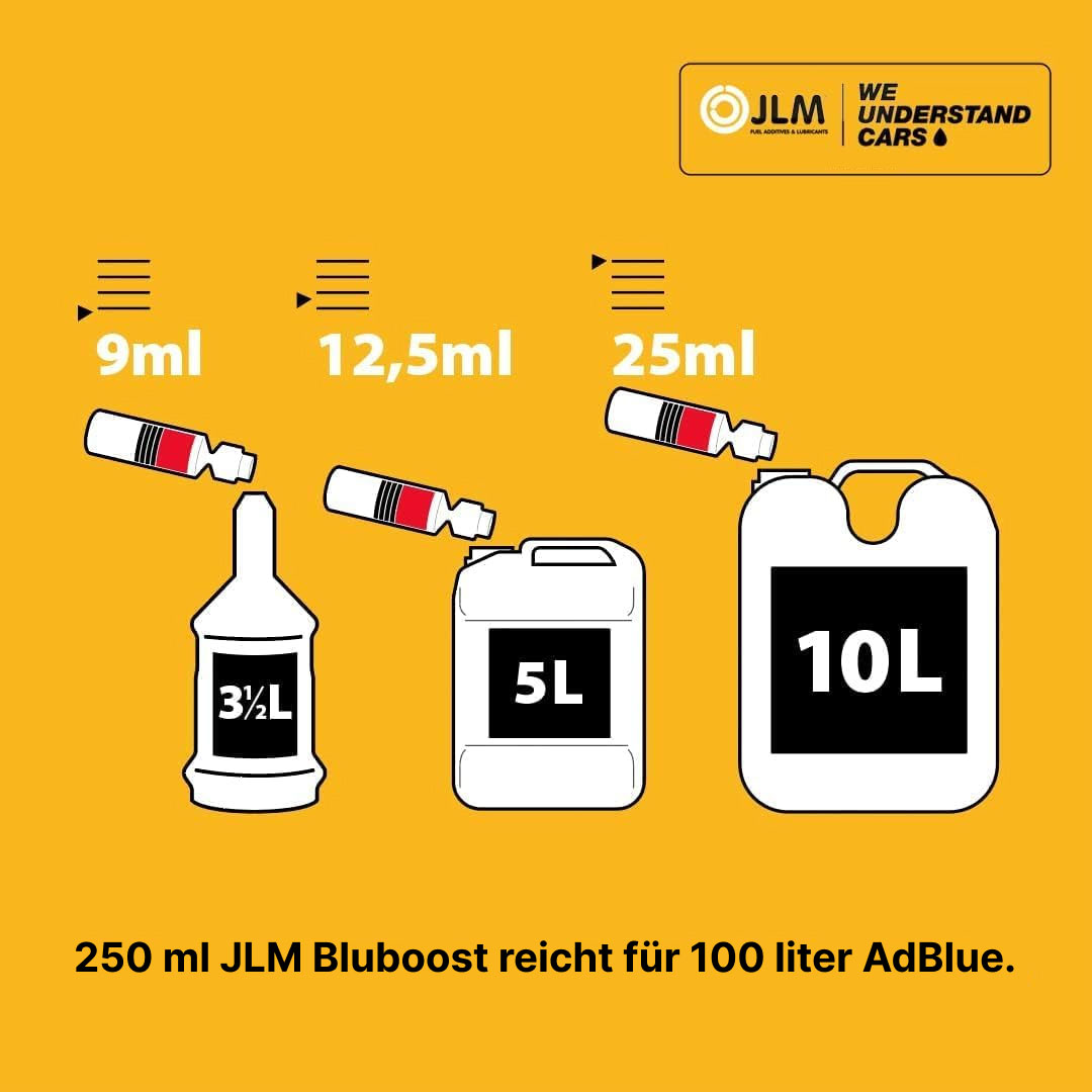 JLM BluBoost Zusatz für AdBlue® 250ml – Bild 2